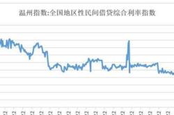 渣打银行：美联储没有令人信服的理由启动大规模降息