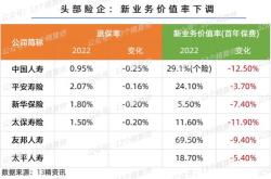 平安保险理财产品有哪些