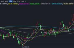 恒指场内沽空又创新高消费股接连暴雷行情持续低迷｜港股风向标