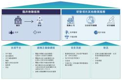 医疗投资路漫漫：保持节奏，办法总比困难多｜新浪潮大会