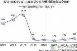 燃油期货行情实时行情