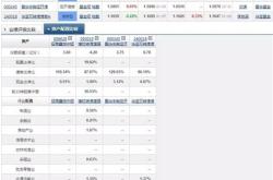 混合型债券基金收益