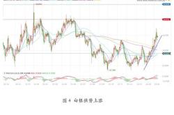 亚太金业：以下几个方面对贵金属价格走势影响很大