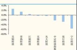 国投转债怎么样