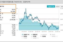 大盘股的确定性受市场青睐，基金（）最新规模突破亿元，北方华创宝钢股份海螺水泥领涨