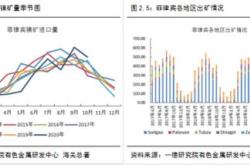 绿色低碳板块回调，储能电池（）新能源易方达（）等产品布局产业龙头