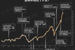 苹果公司股票分析报告