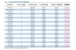 阿里巴巴财务总监