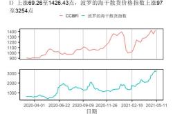 中国宏观经济论坛中期报告：流量恢复与存量调整，经济复苏处于关键期