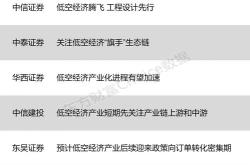 中信证券45亿修楼