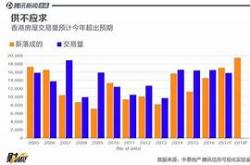 香港买房视频