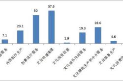 内蒙古文化产业网