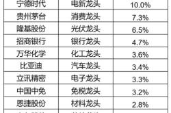 资金榜中国：净流入万元，居可比基金首位