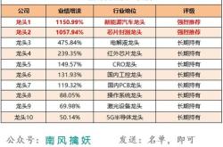 股大爆发！市场积极信号频现，半日成交额突破亿元，科技股大爆发消费电子领涨