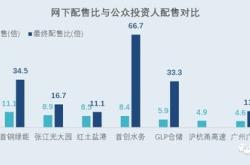 天津首单基础设施公募上市，网上认购倍数超倍