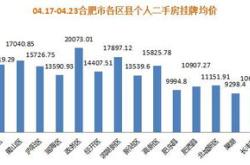 交通银行上周获融资净卖出万元，居两市第位