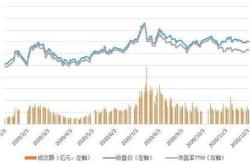 首批上证科创增强策略今日发行科创板规模达亿