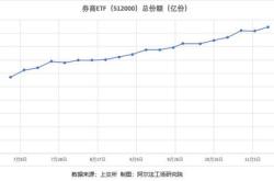 大宗榜中概互联：获大宗交易溢价买入万元，居可比基金首位