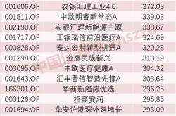 千味央厨连跌天，富国基金旗下只基金位列前十大股东