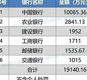 大数据100指数基金净值