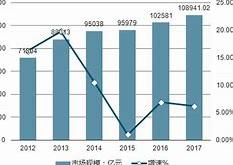 国家统计局发布2020上半年经济运行数据