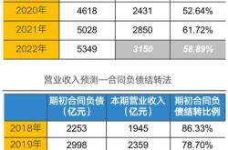 保利发展最新动态