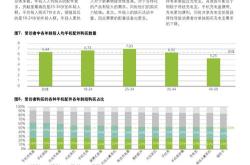 月以来家上市公司接受调研，耐心资本积极配置股