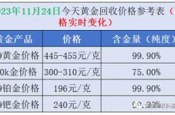 全球经济的波动黄金的晴雨表