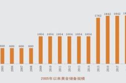 央行连续四个月暂停增持黄金释放出多重信号