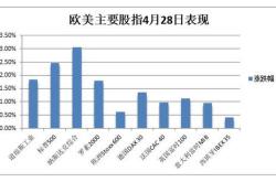 美国打击加密货币