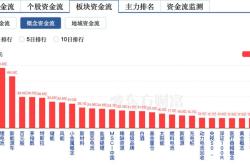 美国保险公司的估值