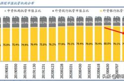 意华股份获北向资金卖出万元，累计持股万股