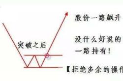 股票分析板块最新