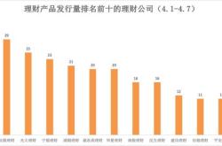 新一轮存款利率下调仍在持续新疆银行等中小银行密集下调存款利率