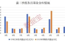 公募密集分红！近一周超只基金发红包