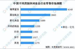 中国煤层气产业报告：概述产业链行业特点市场规模预测以及行业趋势分析