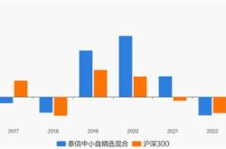 海富通中小盘基金净值多少