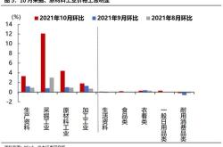 供需剪刀差持续放大，猪价上涨空间可观，农业震荡调整