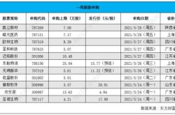 周末大事！股重磅，大资金进场！茅台突发，家公司退市影响一周市场的十大消息（新股点评）