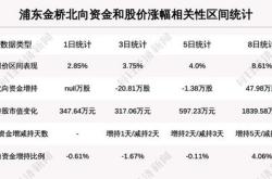 月日融资余额亿元，相较上个交易日减少亿元