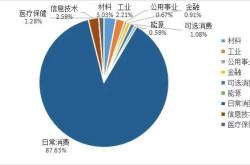 月贵州股上市公司总市值亿元