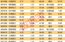 和林微纳获北向资金卖出万元，累计持股万股