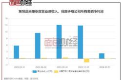 中国海诚连跌天，鹏华基金旗下只基金位列前十大股东