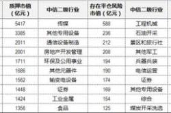 券商投顾开一个账户有多少佣金