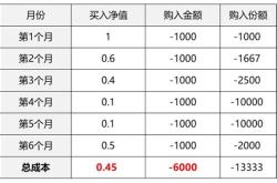 基金定投沙龙总结