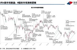 首批沙特面世，一文看懂沙特的投资机会