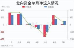 项目名称中概互联获融资买入亿元