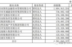 温州前首富，失去新湖中宝第一大股东地位