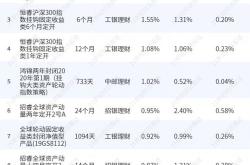 鲲鹏理财监管理财账号是什么