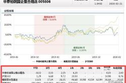 分众传媒连跌天，华泰柏瑞基金旗下只基金位列前十大股东